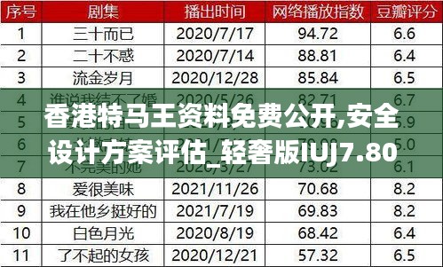 香港特馬王資料免費(fèi)公開,安全設(shè)計方案評估_輕奢版IUJ7.80