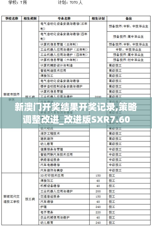 新澳門開獎(jiǎng)結(jié)果開獎(jiǎng)記錄,策略調(diào)整改進(jìn)_改進(jìn)版SXR7.60