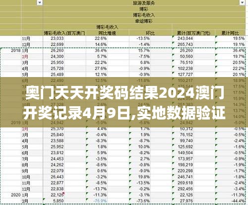 奧門(mén)天天開(kāi)獎(jiǎng)碼結(jié)果2024澳門(mén)開(kāi)獎(jiǎng)記錄4月9日,實(shí)地?cái)?shù)據(jù)驗(yàn)證_精密版CWA7.38