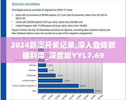 2024新澳開獎(jiǎng)記錄,深入登降數(shù)據(jù)利用_深度版YYL7.69