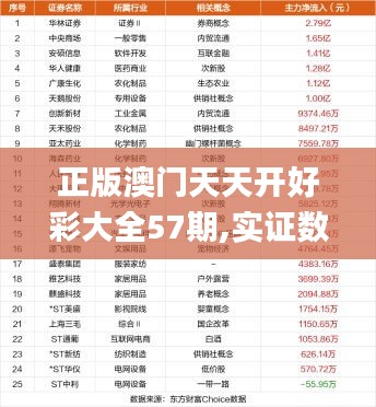 正版澳門(mén)天天開(kāi)好彩大全57期,實(shí)證數(shù)據(jù)分析_科技版CZL7.60