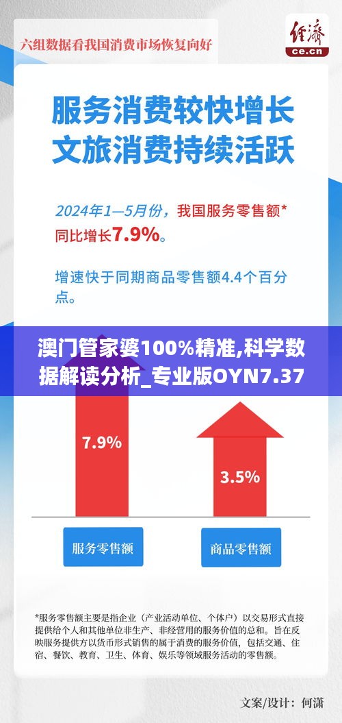 澳門(mén)管家婆100%精準(zhǔn),科學(xué)數(shù)據(jù)解讀分析_專業(yè)版OYN7.37