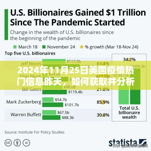 昨日疫情動(dòng)態(tài)解析，美國疫情熱門信息深度解讀（2024年11月25日）