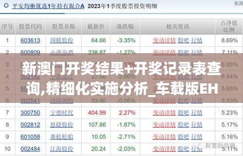 新澳門開獎(jiǎng)結(jié)果+開獎(jiǎng)記錄表查詢,精細(xì)化實(shí)施分析_車載版EHS7.32