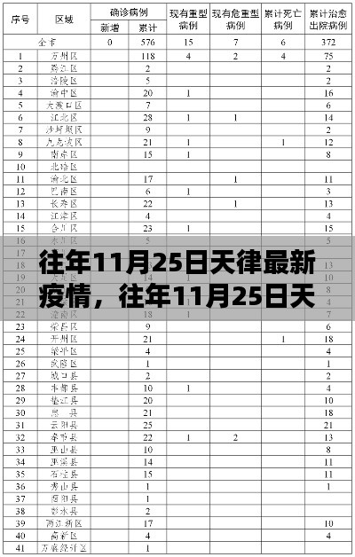 往年11月25日天津疫情動(dòng)態(tài)及最新疫情分析