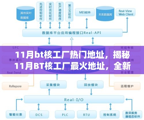 揭秘最新科技震撼登場(chǎng)，11月BT核工廠最火地址，體驗(yàn)未來(lái)科技改變生活！