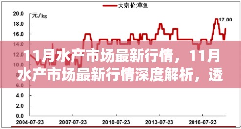 深度解析，11月水產(chǎn)市場最新行情及趨勢走向