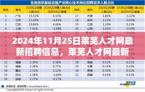 聚焦要點(diǎn)解析，萊蕪人才網(wǎng)最新招聘信息發(fā)布（2024年11月版）