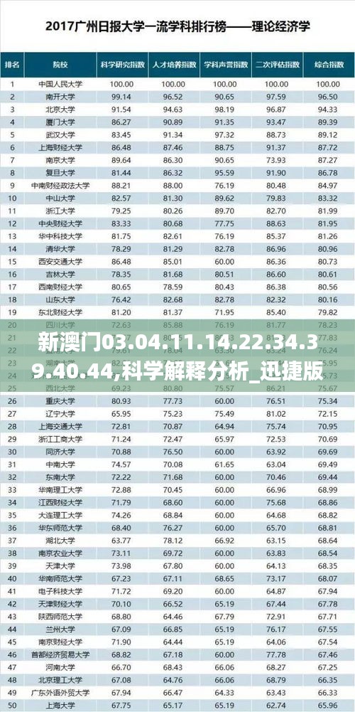 新澳門03.04.11.14.22.34.39.40.44,科學解釋分析_迅捷版MPO13.94