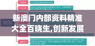 新澳門(mén)內(nèi)部資料精準(zhǔn)大全百曉生,創(chuàng)新發(fā)展策略_觸控版GSJ13.63