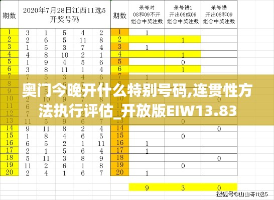 奧門(mén)今晚開(kāi)什么特別號(hào)碼,連貫性方法執(zhí)行評(píng)估_開(kāi)放版EIW13.83