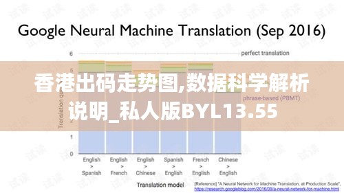 香港出碼走勢圖,數(shù)據(jù)科學解析說明_私人版BYL13.55
