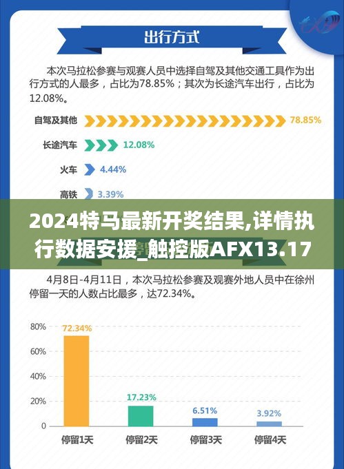 2024特馬最新開(kāi)獎(jiǎng)結(jié)果,詳情執(zhí)行數(shù)據(jù)安援_觸控版AFX13.17