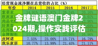 金牌謎語(yǔ)澳門(mén)金牌2024期,操作實(shí)踐評(píng)估_量身定制版BKN13.10