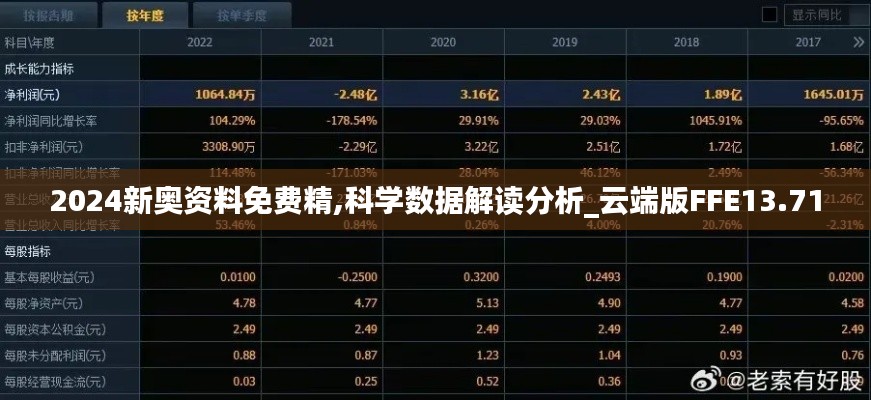 2024新奧資料免費精,科學數(shù)據(jù)解讀分析_云端版FFE13.71
