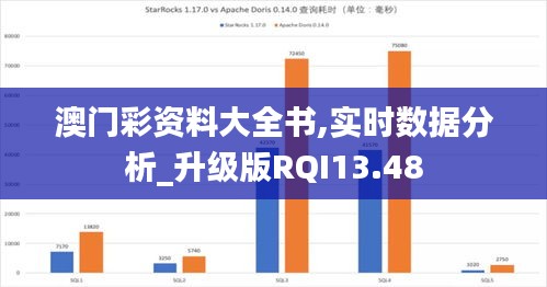 澳門彩資料大全書,實時數據分析_升級版RQI13.48