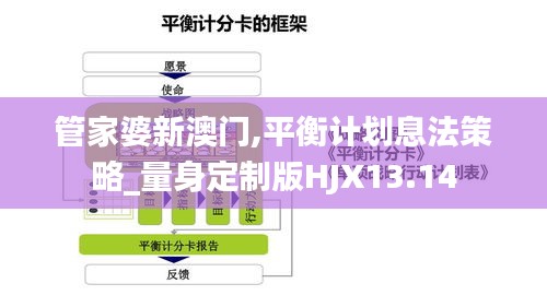 管家婆新澳門(mén),平衡計(jì)劃息法策略_量身定制版HJX13.14