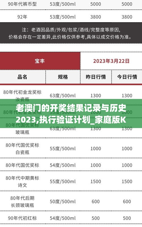 老澳門的開獎結(jié)果記錄與歷史2023,執(zhí)行驗證計劃_家庭版KVS13.8