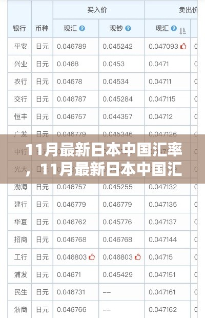 洞悉匯率波動(dòng)背后的秘密，揭秘最新日本與中國(guó)匯率走勢(shì)（11月版）