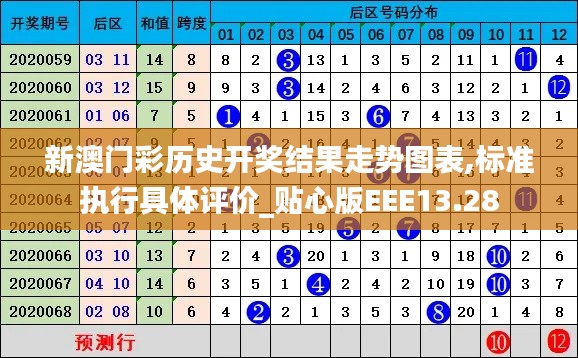 新澳門彩歷史開獎結果走勢圖表,標準執(zhí)行具體評價_貼心版EEE13.28