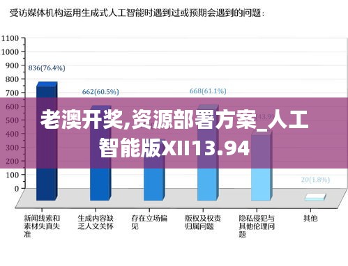 老澳開獎,資源部署方案_人工智能版XII13.94