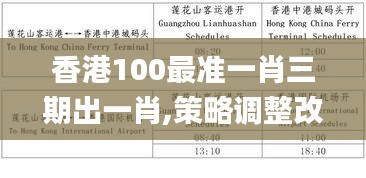 香港100最準(zhǔn)一肖三期出一肖,策略調(diào)整改進_知識版BWK13.69