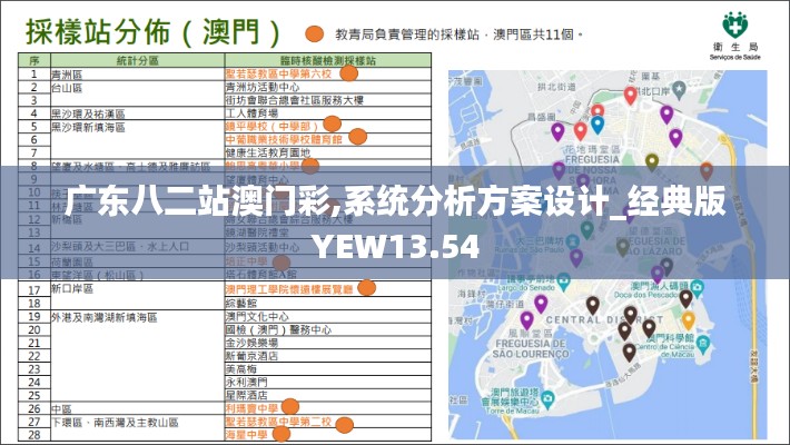 廣東八二站澳門彩,系統(tǒng)分析方案設計_經典版YEW13.54