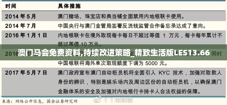 澳門馬會免費資料,持續(xù)改進策略_精致生活版LES13.66