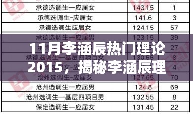 揭秘李涵辰理論，掀起知識(shí)浪潮的奧秘（2015年11月版）