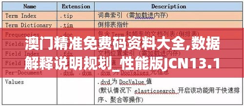 澳門精準(zhǔn)免費(fèi)碼資料大全,數(shù)據(jù)解釋說(shuō)明規(guī)劃_性能版JCN13.16