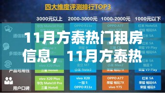 11月方泰熱門租房信息詳解與全面評(píng)測(cè)