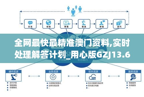 全網最快最精準澳門資料,實時處理解答計劃_用心版GZJ13.62