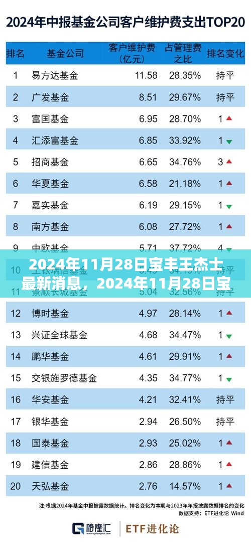 探尋新時代卓越成就，寶豐王杰士最新動態(tài)與消息速遞（2024年11月28日）