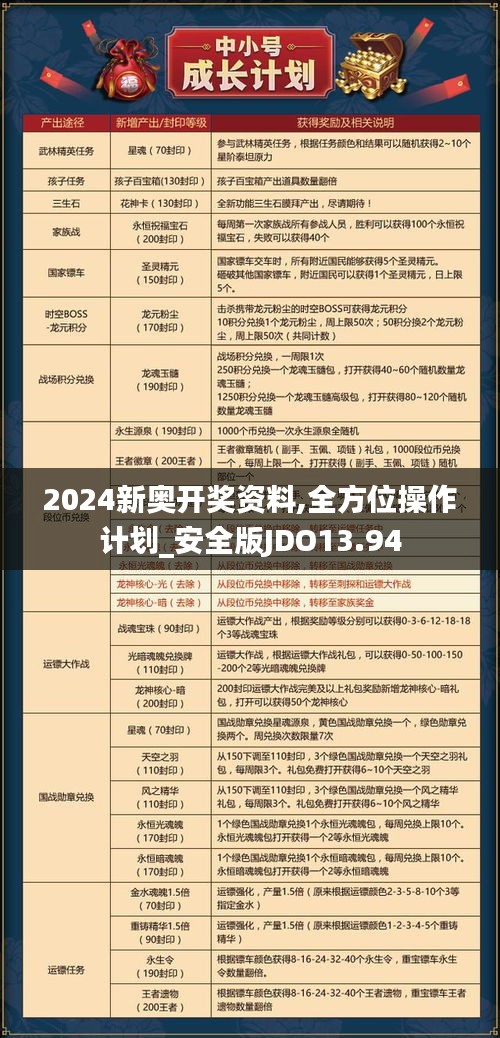 2024新奧開獎(jiǎng)資料,全方位操作計(jì)劃_安全版JDO13.94