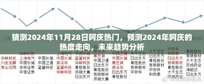 阿慶未來熱度預(yù)測，分析阿慶在2024年的趨勢走向及預(yù)測其熱門度