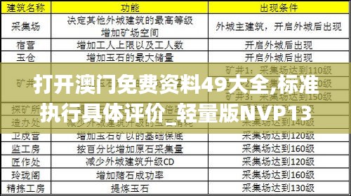 打開澳門免費(fèi)資料49大全,標(biāo)準(zhǔn)執(zhí)行具體評(píng)價(jià)_輕量版NVP13.97