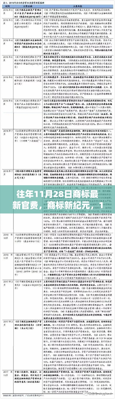 商標新紀元，揭秘11月28日官費變革背后的成長機遇之門