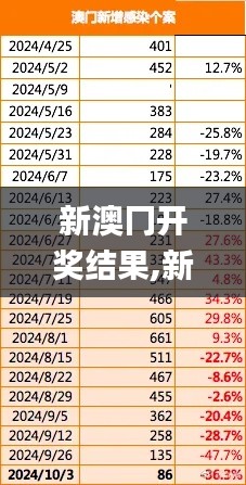 新澳冂開獎(jiǎng)結(jié)果,新式數(shù)據(jù)解釋設(shè)想_發(fā)布版PMF13.89