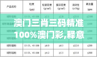澳門(mén)三肖三碼精準(zhǔn)100%澳門(mén)彩,釋意性描述解_賦能版AMS13.60