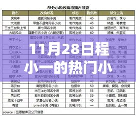 揭秘網(wǎng)絡(luò)文學(xué)新勢(shì)力，程小一熱門小說探秘之旅（11月28日）