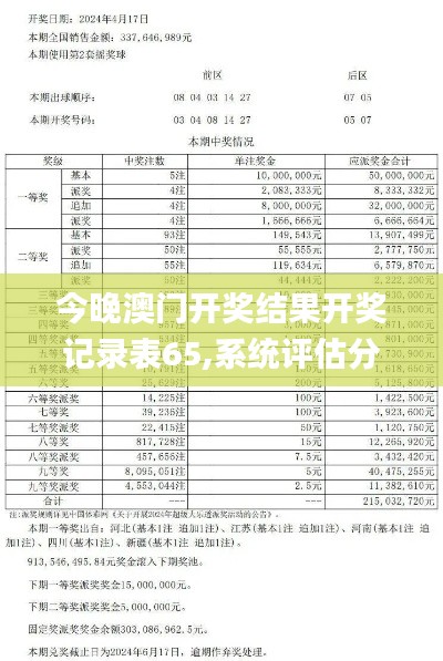 今晚澳門開(kāi)獎(jiǎng)結(jié)果開(kāi)獎(jiǎng)記錄表65,系統(tǒng)評(píng)估分析_同步版TXU13.51