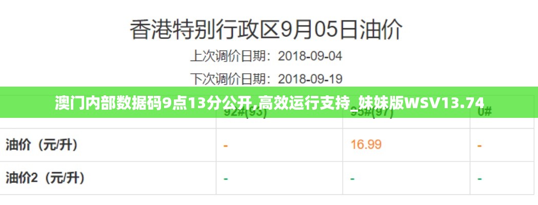澳門內(nèi)部數(shù)據(jù)碼9點(diǎn)13分公開,高效運(yùn)行支持_妹妹版WSV13.74