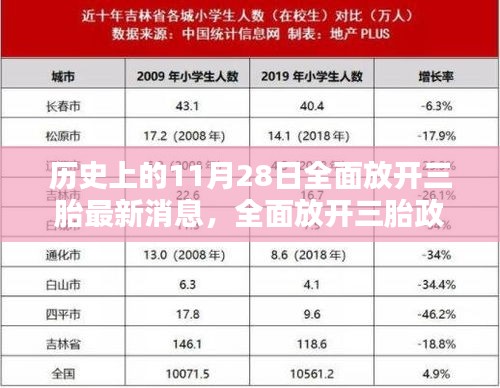 全面放開三胎政策，歷史11月28日最新消息與步驟指南