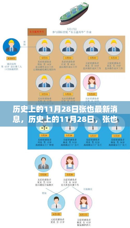 張也新篇章揭秘，歷史上的11月28日，自信與成就的成長(zhǎng)之路