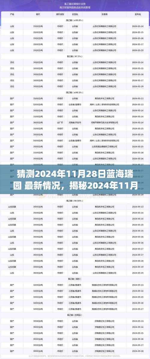 揭秘藍(lán)海瑞園最新動(dòng)態(tài)，洞悉未來(lái)發(fā)展趨勢(shì)，預(yù)測(cè)2024年11月28日最新情況！
