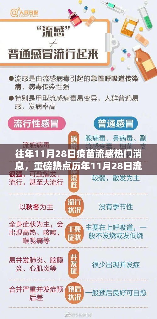 歷年11月28日流感疫苗接種高峰，今年新動(dòng)態(tài)與往年熱門(mén)消息回顧