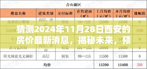 揭秘未來，聚焦西安房價走勢預(yù)測，探尋2024年11月28日西安房價最新動態(tài)