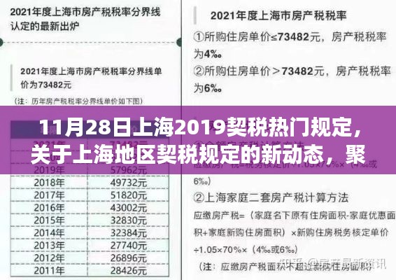 上海地區(qū)契稅規(guī)定解讀，聚焦上海契稅熱門(mén)規(guī)定的新動(dòng)態(tài)（以最新規(guī)定為準(zhǔn)）