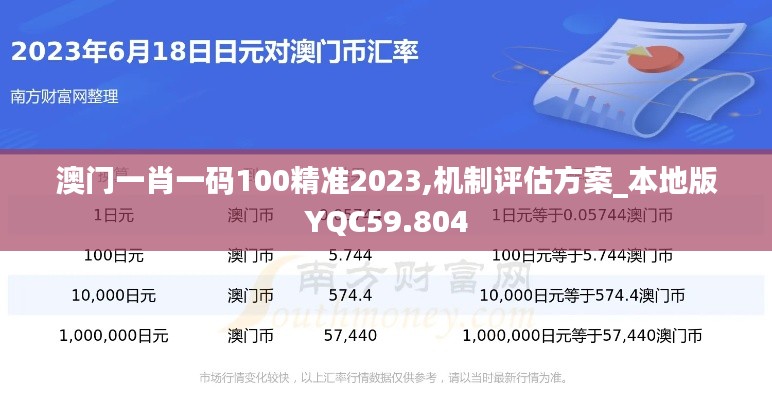 澳門一肖一碼100精準(zhǔn)2023,機(jī)制評(píng)估方案_本地版YQC59.804