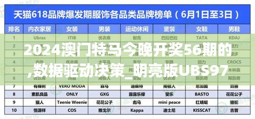 2024澳門特馬今晚開(kāi)獎(jiǎng)56期的,數(shù)據(jù)驅(qū)動(dòng)決策_(dá)明亮版UBS97.748